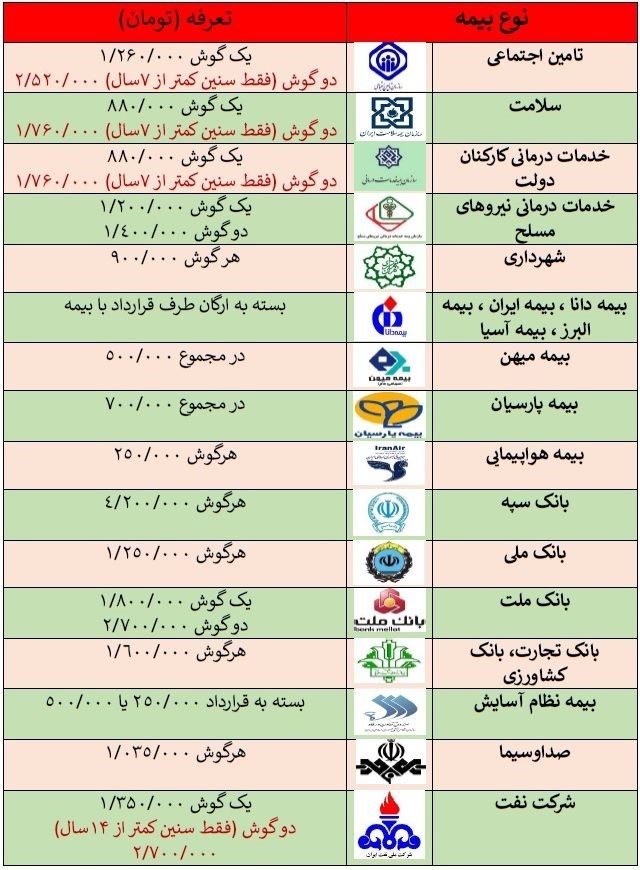 تعرفه بیمه برای سمعک