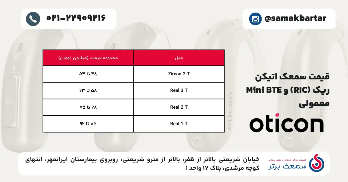 جدول لیست قیمت سمعکهای اتیکن مدل ریک (RIC) و Mini BTE، شامل مدلهای Zircon و Real تهران. لیست قیمت و خرید انواع سمعک اتیکن (Oticon) - آپدیت ۱۴۰۴ جدول لیست قیمت سمعکهای اتیکن مدل ریک (RIC) و Mini BTE، شامل مدلهای Zircon و Real تهران.