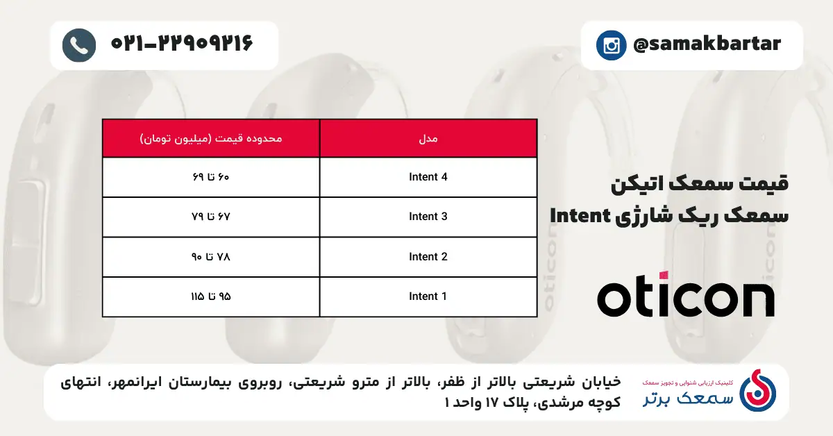 جدول لیست قیمت سمعکهای ریک شارژی اتیکن سری Intent، شامل مدلهای Intent 1 تا Intent 4 تهران. لیست قیمت و خرید انواع سمعک اتیکن (Oticon) - آپدیت ۱۴۰۴ جدول لیست قیمت سمعکهای ریک شارژی اتیکن سری Intent، شامل مدلهای Intent 1 تا Intent 4 تهران.