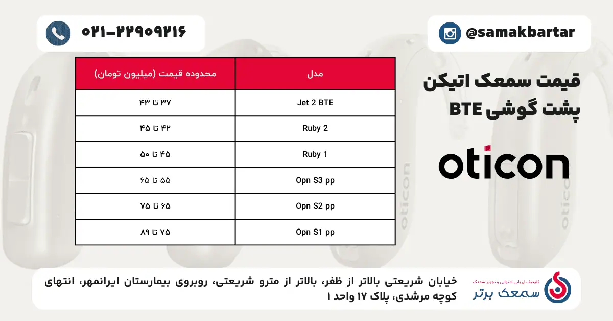 جدول لیست قیمت و مدلهای مختلف سمعکهای پشت گوشی (BTE) برند اتیکن (Oticon)، شامل سریهای Jet 2، Ruby و Opn S در تهران لیست قیمت و خرید انواع سمعک اتیکن (Oticon) - آپدیت ۱۴۰۴ جدول لیست قیمت و مدلهای مختلف سمعکهای پشت گوشی (BTE) برند اتیکن (Oticon)، شامل سریهای Jet 2، Ruby و Opn S در تهران