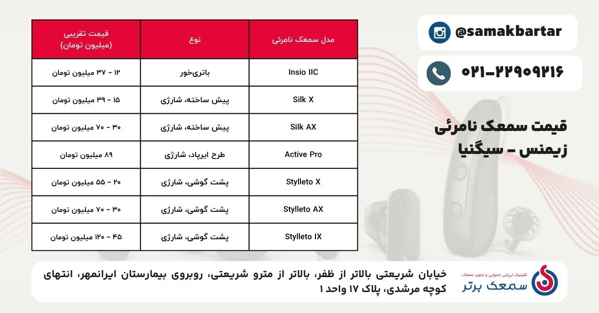 قیمت سمعک نامرئی زیمنس - سیگنیا